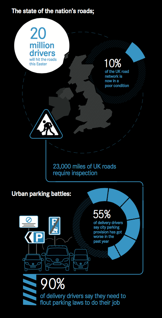 Are Britain's Roads In Crisis This Easter?